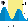 Tide chart for Blackbeard Creek, Belfast River, Belfast, Georgia on 2023/04/13