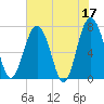 Tide chart for Blackbeard Creek, Belfast River, Belfast, Georgia on 2023/05/17