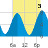 Tide chart for Blackbeard Creek, Belfast River, Belfast, Georgia on 2023/05/3
