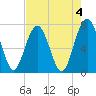 Tide chart for Blackbeard Creek, Belfast River, Belfast, Georgia on 2023/05/4