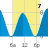 Tide chart for Blackbeard Creek, Belfast River, Belfast, Georgia on 2023/05/7