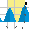 Tide chart for Blackbeard Creek, Belfast River, Belfast, Georgia on 2023/06/15