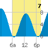Tide chart for Blackbeard Creek, Belfast River, Belfast, Georgia on 2023/06/7