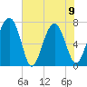 Tide chart for Blackbeard Creek, Belfast River, Belfast, Georgia on 2023/06/9