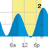 Tide chart for Blackbeard Creek, Belfast River, Belfast, Georgia on 2023/07/2