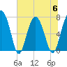 Tide chart for Blackbeard Creek, Belfast River, Belfast, Georgia on 2023/07/6
