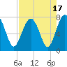 Tide chart for Blackbeard Creek, Belfast River, Belfast, Georgia on 2023/08/17