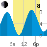 Tide chart for Blackbeard Creek, Belfast River, Belfast, Georgia on 2023/08/8