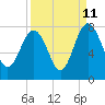 Tide chart for Blackbeard Creek, Belfast River, Belfast, Georgia on 2023/09/11