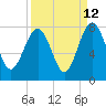 Tide chart for Blackbeard Creek, Belfast River, Belfast, Georgia on 2023/09/12