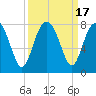 Tide chart for Blackbeard Creek, Belfast River, Belfast, Georgia on 2023/09/17