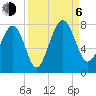 Tide chart for Blackbeard Creek, Belfast River, Belfast, Georgia on 2023/09/6