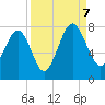 Tide chart for Blackbeard Creek, Belfast River, Belfast, Georgia on 2023/09/7