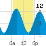 Tide chart for Blackbeard Creek, Belfast River, Belfast, Georgia on 2023/11/12