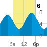 Tide chart for Blackbeard Creek, Belfast River, Belfast, Georgia on 2023/11/6