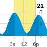 Tide chart for Blackbeard Creek, Belfast River, Belfast, Georgia on 2024/02/21