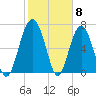 Tide chart for Blackbeard Creek, Belfast River, Belfast, Georgia on 2024/02/8