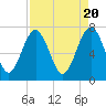 Tide chart for Blackbeard Creek, Belfast River, Belfast, Georgia on 2024/04/20