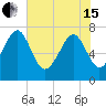 Tide chart for Blackbeard Creek, Belfast River, Belfast, Georgia on 2024/05/15