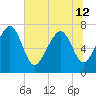 Tide chart for Blackbeard Creek, Belfast River, Belfast, Georgia on 2024/06/12