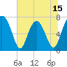 Tide chart for Blackbeard Creek, Belfast River, Belfast, Georgia on 2025/06/15