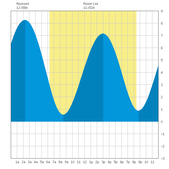 Tide chart for Blackbeard Creek, Belfast River, Belfast on 2025/06/01