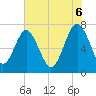 Tide chart for Blackbeard Creek, Belfast River, Belfast, Georgia on 2025/06/6