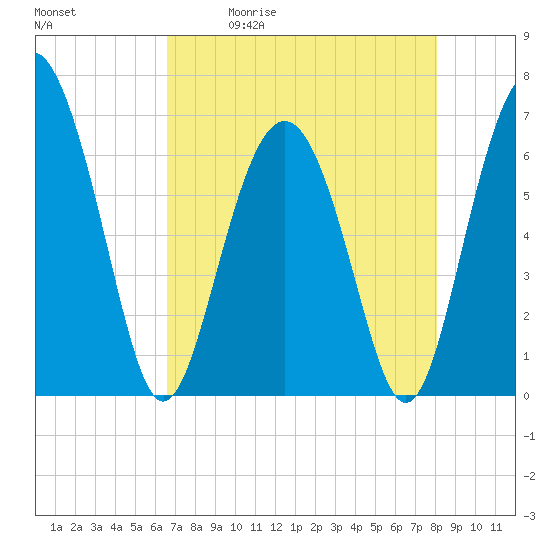 Tide chart for Pine Island, Ramshorn Creek on 2025/05/01