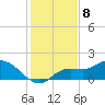 Tide chart for Pineland, Pine Island, Florida on 2022/12/8