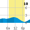 Tide chart for Pineland, Pine Island, Florida on 2023/09/10