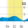Tide chart for Pineland, Pine Island, Florida on 2023/09/11