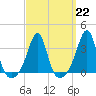 Tide chart for Piney Point, Massachusetts on 2023/03/22