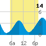 Tide chart for Wings Cove, Massachusetts on 2025/05/14