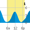 Tide chart for Wings Cove, Massachusetts on 2025/05/1