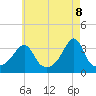 Tide chart for Wings Cove, Massachusetts on 2025/05/8