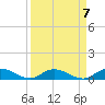 Tide chart for Piney Point, Florida on 2021/09/7