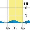 Tide chart for Piney Point, Florida on 2022/02/15