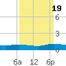 Tide chart for Piney Point, Florida on 2022/09/19