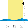 Tide chart for Piney Point, Florida on 2022/09/4
