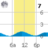 Tide chart for Piney Point, Florida on 2022/12/7