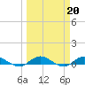 Tide chart for Piney Point, Florida on 2023/03/20