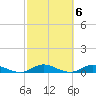 Tide chart for Piney Point, Florida on 2023/03/6