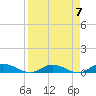 Tide chart for Piney Point, Florida on 2023/04/7