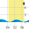 Tide chart for Piney Point, Florida on 2023/04/8
