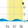 Tide chart for Piney Point, Florida on 2023/04/9