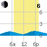 Tide chart for Piney Point, Florida on 2023/09/6