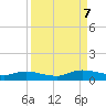Tide chart for Piney Point, Florida on 2023/09/7