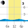 Tide chart for Piney Point, Florida on 2024/01/3