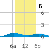 Tide chart for Piney Point, Florida on 2024/01/6