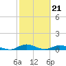 Tide chart for Piney Point, Florida on 2024/02/21